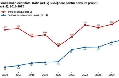 droguri dezincriminare